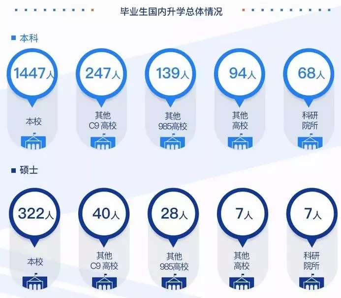 2020考研34所院校就業情況解讀：哈爾濱工業大學