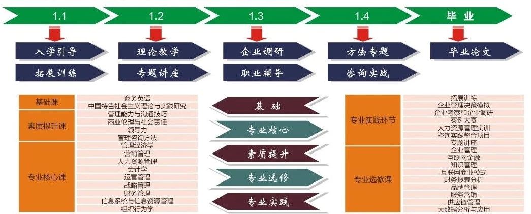 2021年MBA招生簡(jiǎn)章:北方工業(yè)大學(xué)2021年MBA招生簡(jiǎn)章