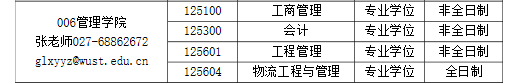 2020考研MPAcc調(diào)劑信息:武漢科技大學(xué)2020年MPAcc調(diào)劑信息