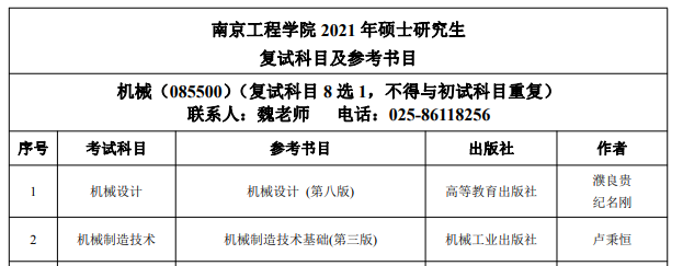2021考研參考書(shū)目:西安科技大學(xué)2021年碩士研究生招生考試參考書(shū)目