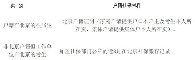 對外經濟貿易大學2021年碩士研究生網上確認（現場確認）及報考點公告