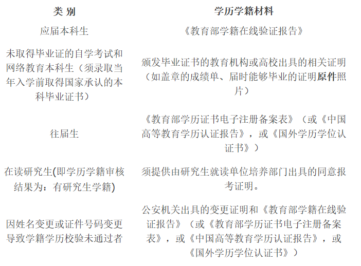 對外經濟貿易大學2021年碩士研究生網上確認（現場確認）及報考點公告