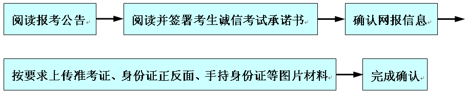 2021考研網(wǎng)報(bào)信息:太原科技大學(xué)報(bào)考點(diǎn)2021年全國(guó)碩士研究生招生考試網(wǎng)上確認(rèn)公告