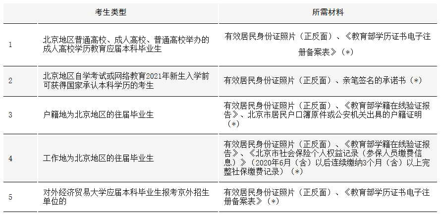 對外經(jīng)濟貿(mào)易大學(xué)考點(1136)2021年碩士研究生考試網(wǎng)上確認(rèn)須知