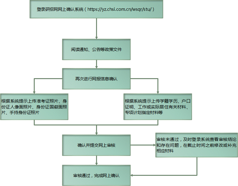 2021考研網(wǎng)報(bào)信息:云南大學(xué)報(bào)考點(diǎn)2021年全國(guó)碩士研究生招生考試網(wǎng)上確認(rèn)公告