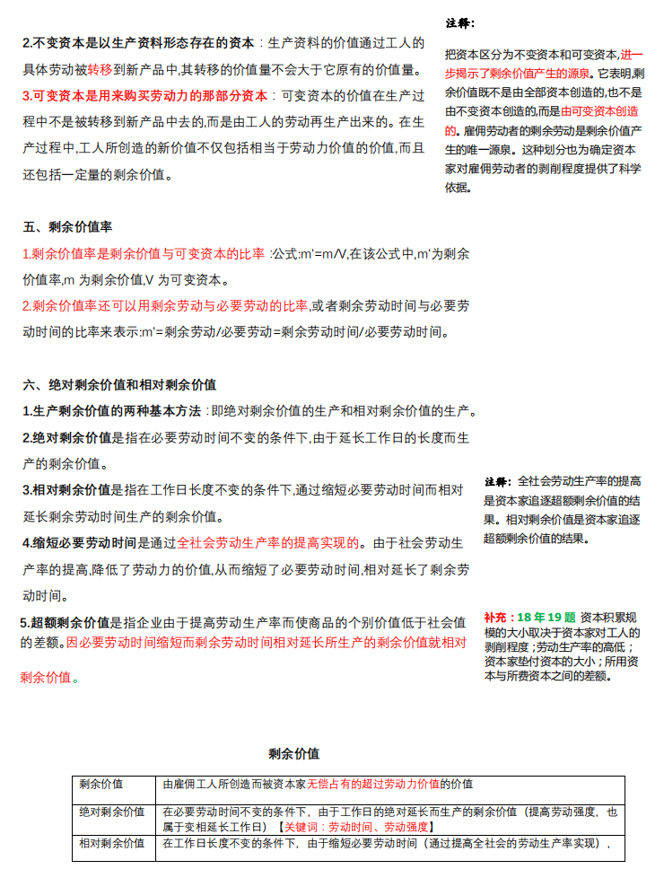 2021考研政治:馬克思主義基本原理概論必背考點(diǎn)(VI)