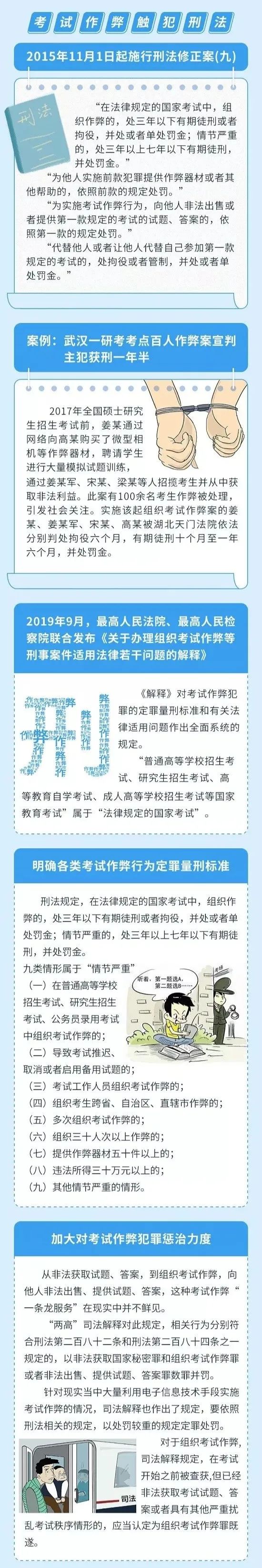2021考研復試：開始處理考研違紀！復試你也該準備了！