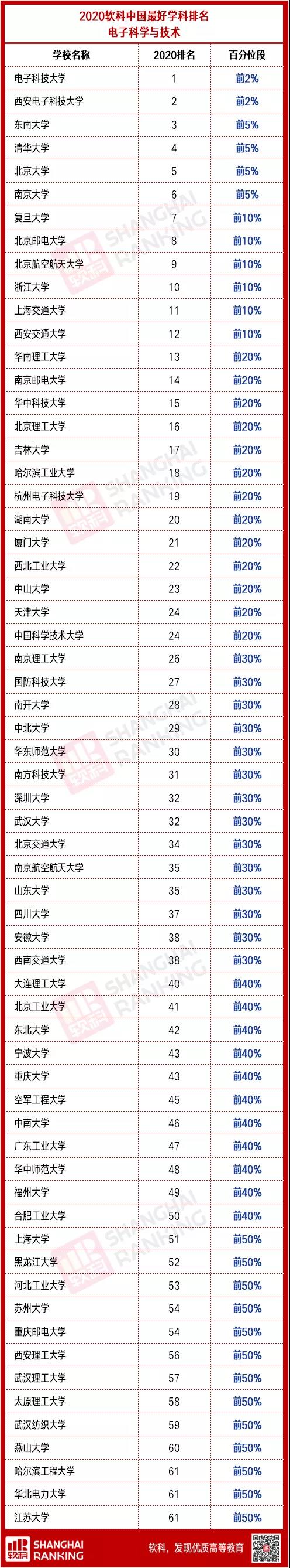 重磅！“集成電路”“國家安全學”正式成為一級學科！