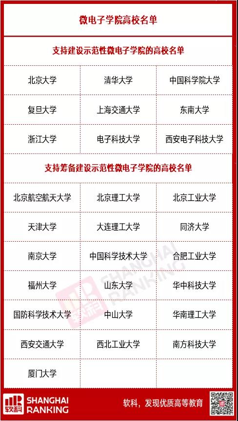 重磅！“集成電路”“國家安全學”正式成為一級學科！