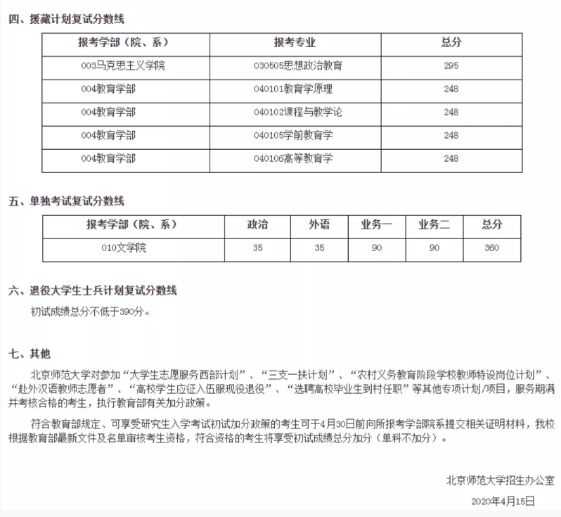2021考研分數(shù)線：34所自劃線院校2020年分數(shù)線匯總！