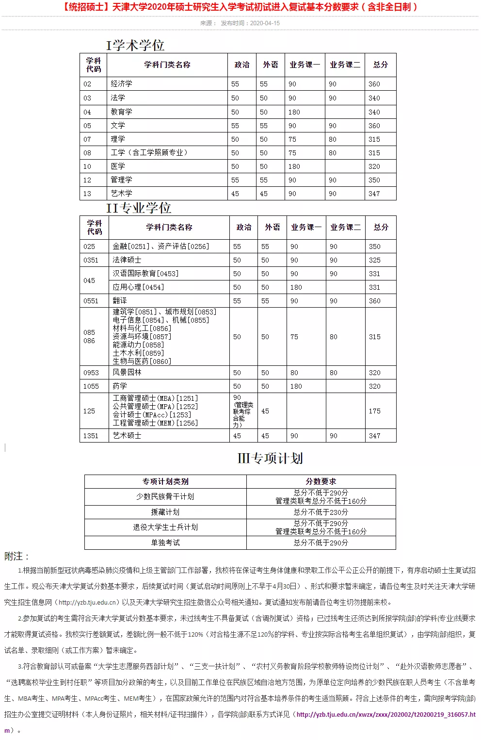 2021考研分數(shù)線：34所自劃線院校2020年分數(shù)線匯總！