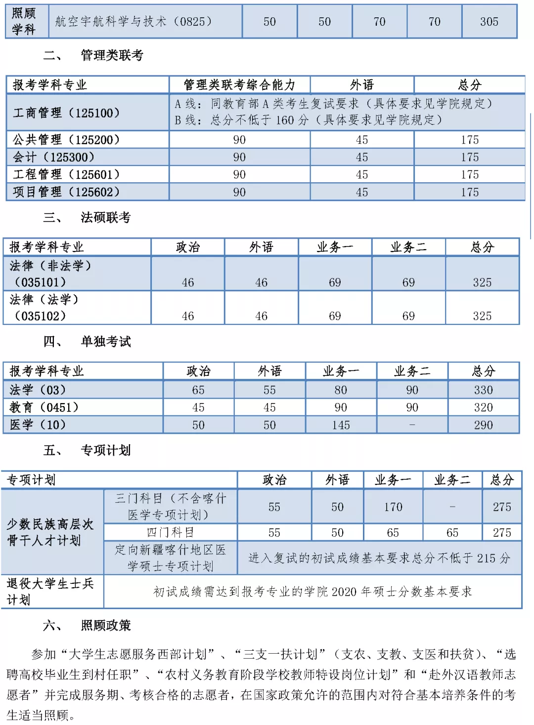 2021考研分數(shù)線：34所自劃線院校2020年分數(shù)線匯總！