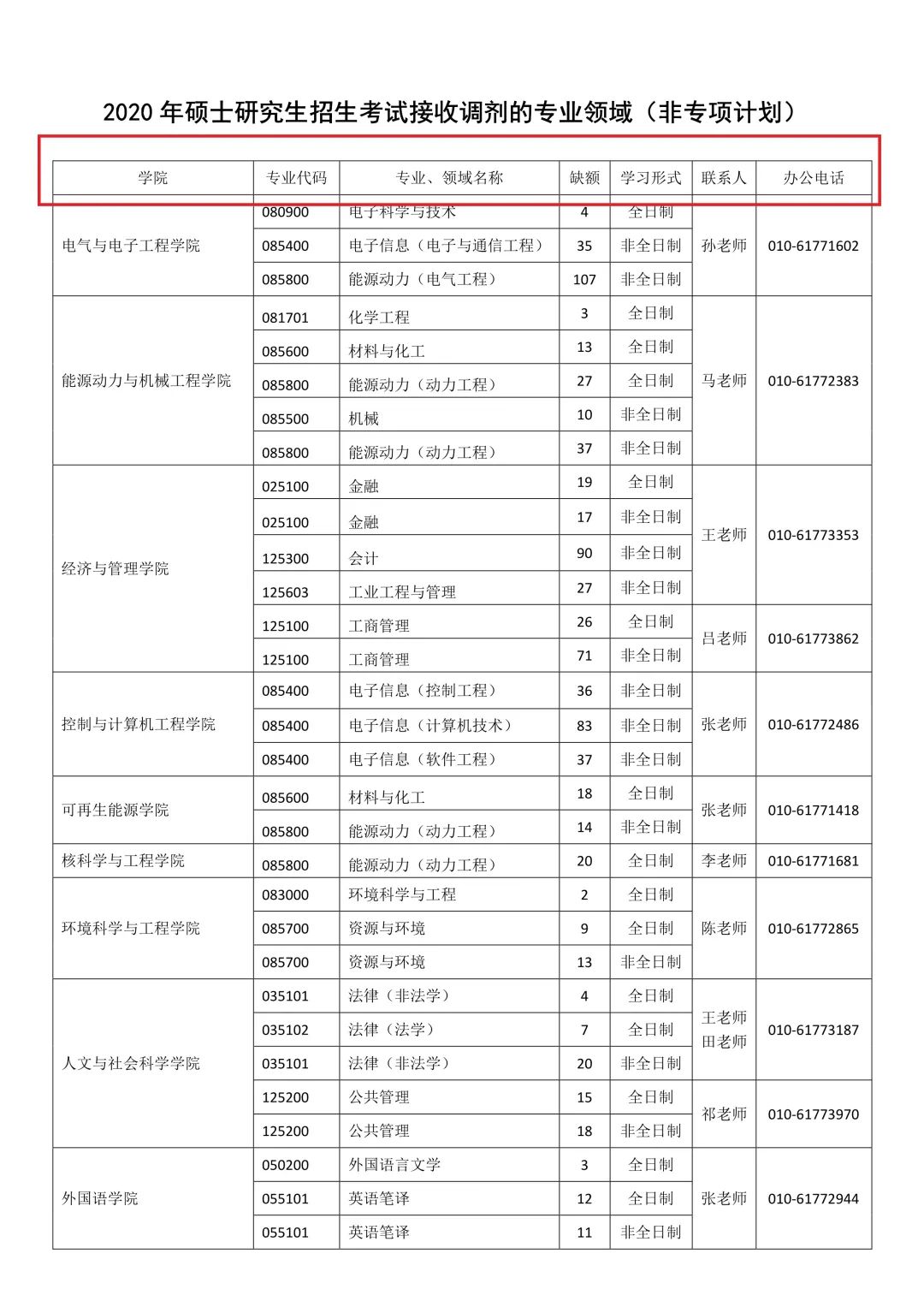 2021考研調劑：調劑院校分享，內附調劑信息查找途徑