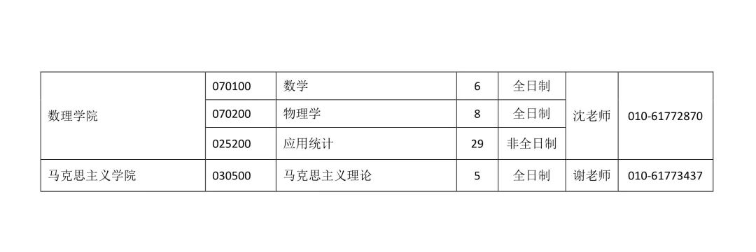 2021考研調劑：調劑院校分享，內附調劑信息查找途徑