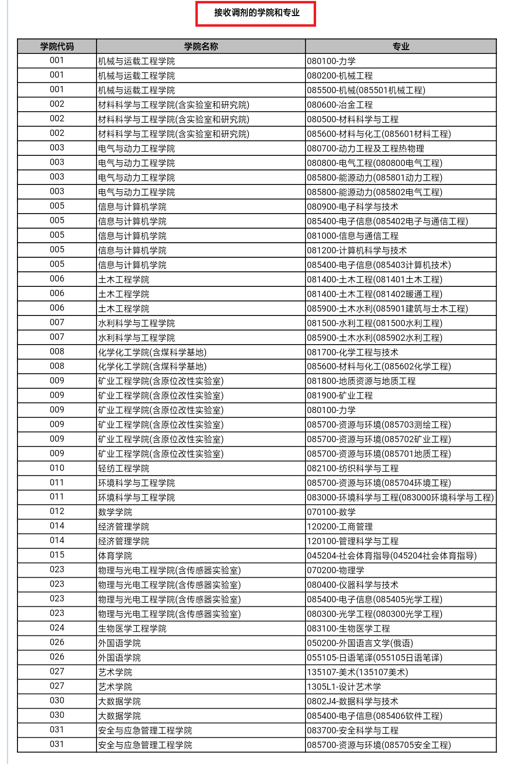 2021考研調劑：調劑院校分享，內附調劑信息查找途徑