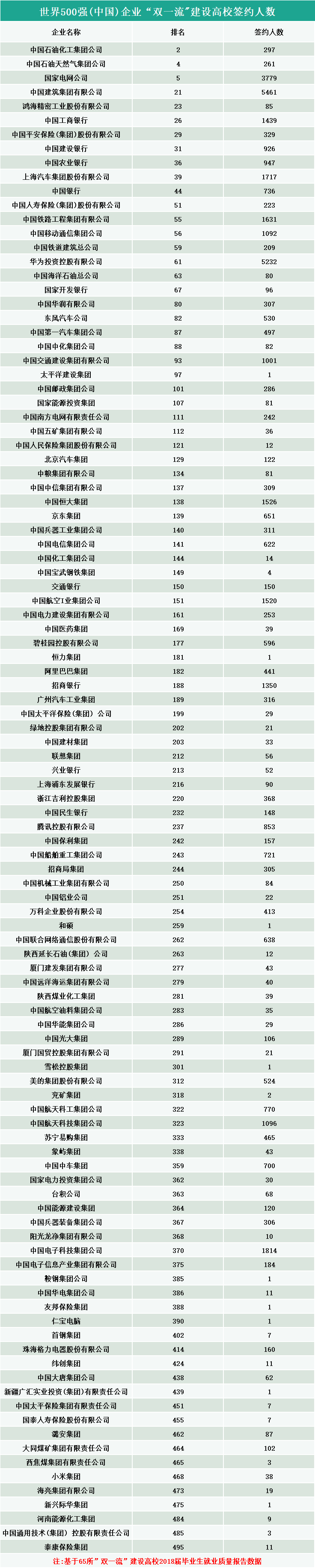 2020高校就業(yè)質(zhì)量報告分析:畢業(yè)生進(jìn)入世界500強企業(yè)的情況