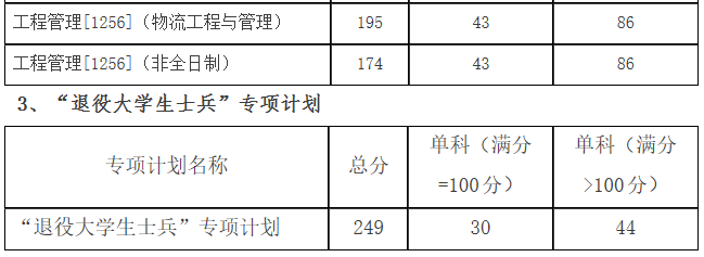 2021考研分數(shù)線：哈爾濱理工大學復試分數(shù)線_復試時間_國家線公布！