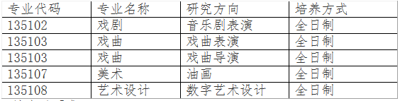 2021考研復(fù)試安排_(tái)復(fù)試時(shí)間_復(fù)試方式:上海戲劇學(xué)院2021年招收攻讀碩士學(xué)位研究生復(fù)試及調(diào)劑辦法