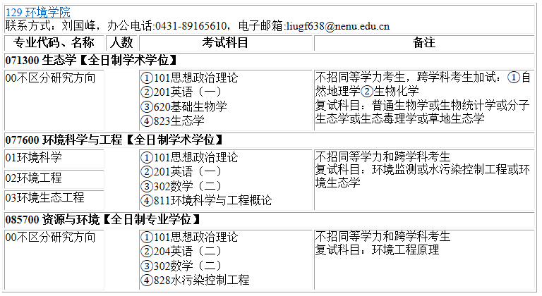 2023考研專業(yè)目錄：東北師范大學(xué)環(huán)境學(xué)院2023年碩士研究生全國(guó)統(tǒng)考招生專業(yè)目錄