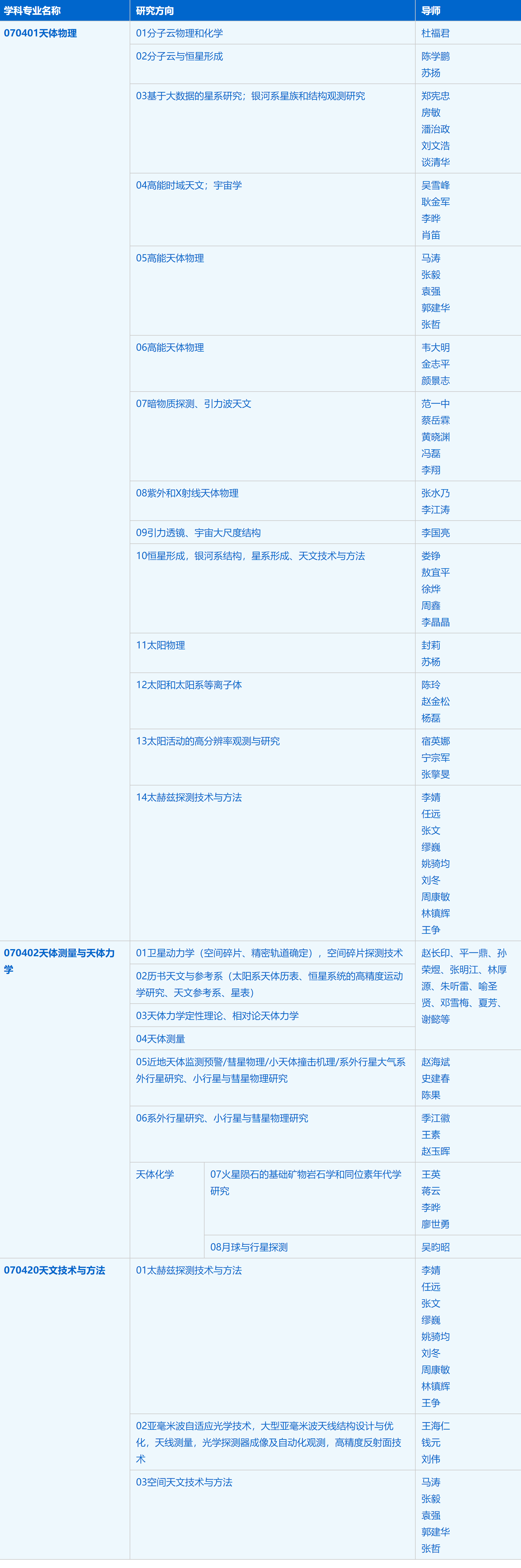 2023考研招生簡(jiǎn)章:中國科學(xué)技術(shù)大學(xué)天文與空間科學(xué)學(xué)院(紫金山天文臺(tái))2023年碩士研究生招生簡(jiǎn)章