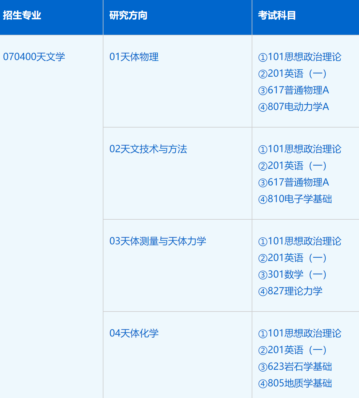 2023考研招生簡(jiǎn)章:中國科學(xué)技術(shù)大學(xué)天文與空間科學(xué)學(xué)院(紫金山天文臺(tái))2023年碩士研究生招生簡(jiǎn)章