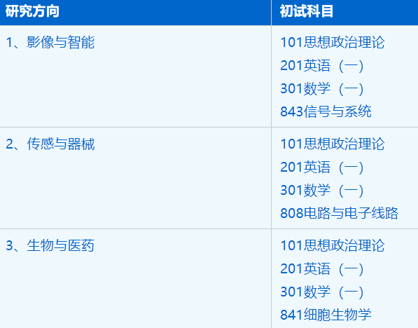 2023考研招生簡章:中國科學(xué)技術(shù)大學(xué)生命科學(xué)與醫(yī)學(xué)部生物醫(yī)學(xué)工程專業(yè)2023年碩士研究生招生簡章