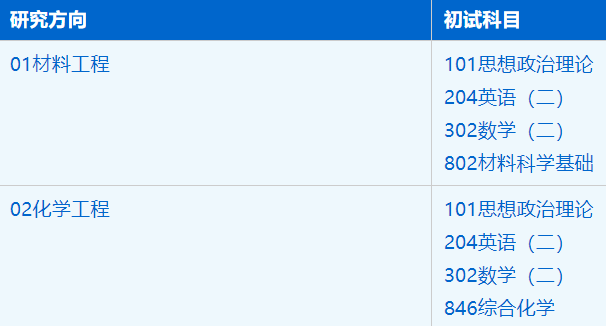 2023考研招生簡章：中國科學技術大學納米學院2023年碩士研究生招生簡章