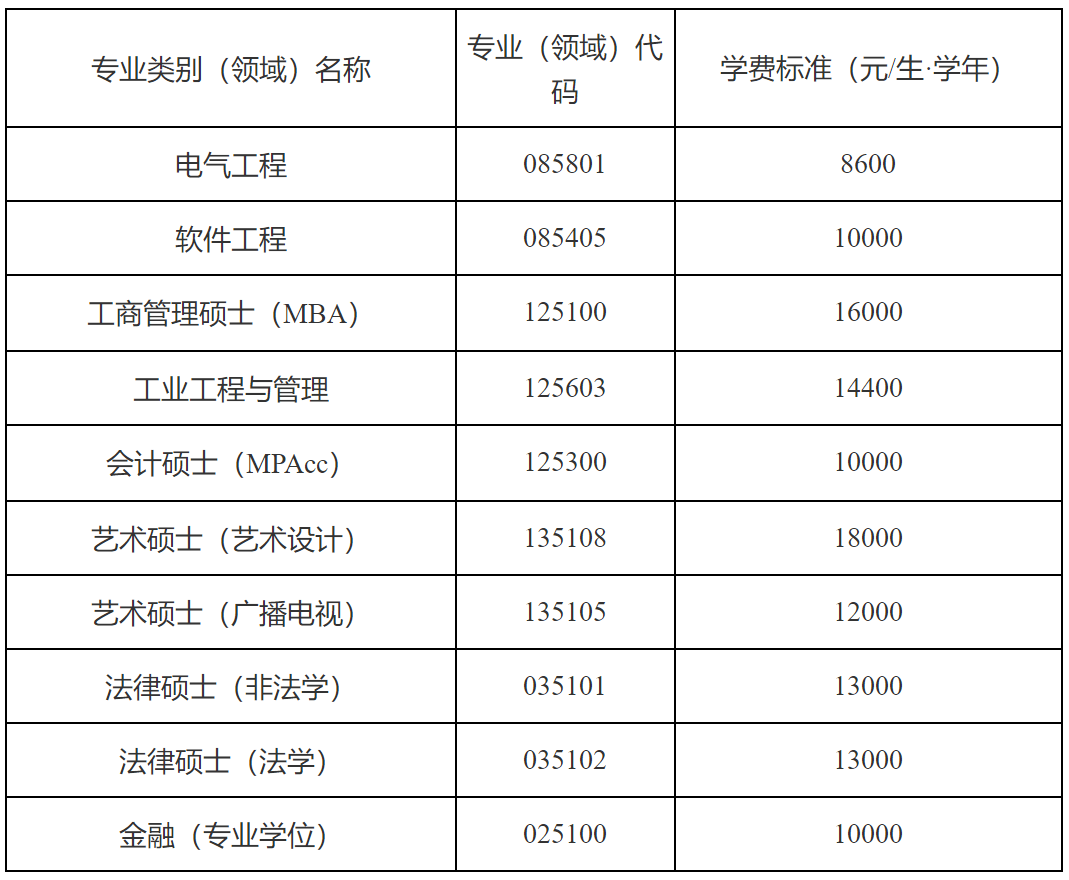 2023考研學(xué)費(fèi)：天津工業(yè)大學(xué)2023級碩士研究生學(xué)費(fèi)標(biāo)準(zhǔn)