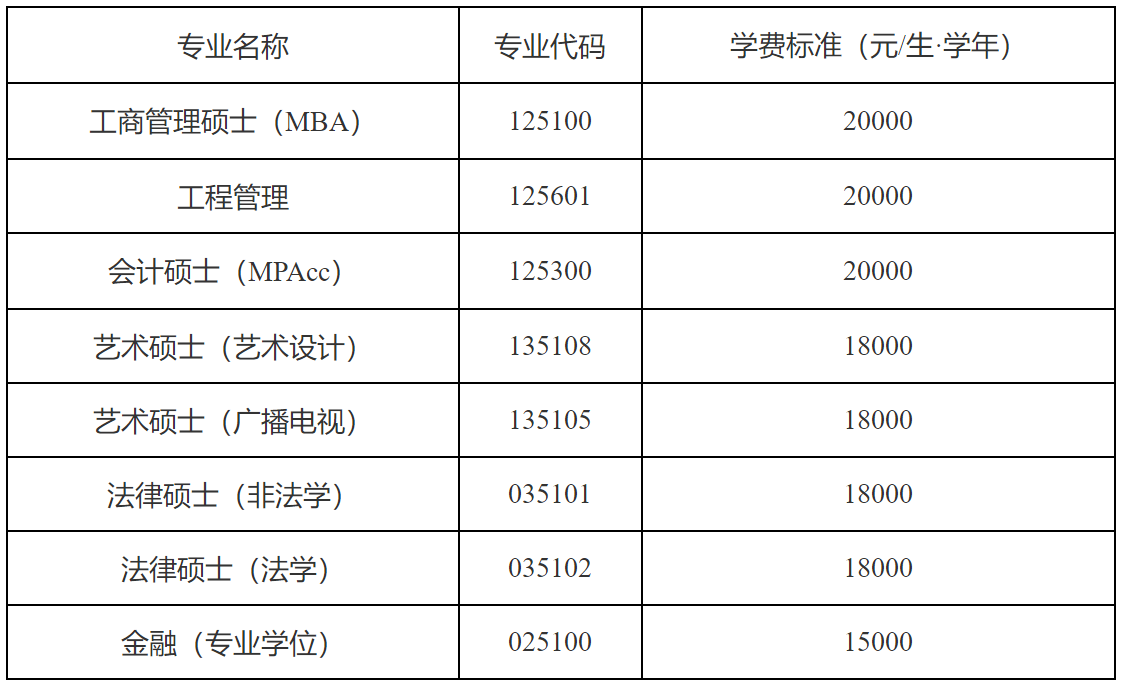 2023考研學(xué)費(fèi)：天津工業(yè)大學(xué)2023級碩士研究生學(xué)費(fèi)標(biāo)準(zhǔn)