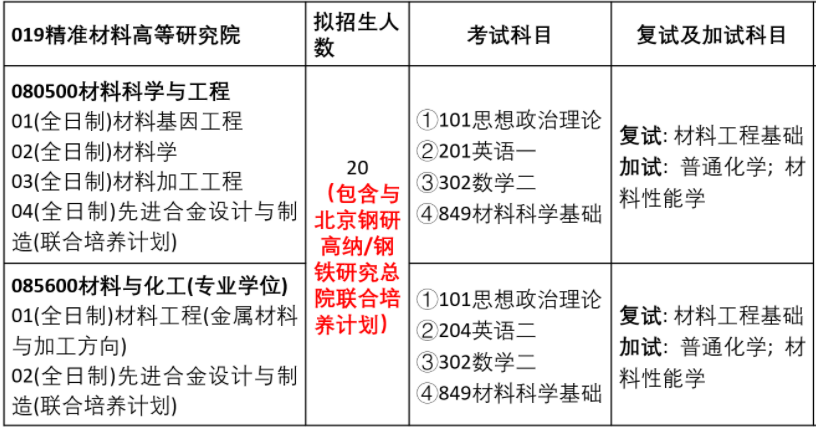 2023考研預調(diào)劑:2023年煙臺大學精準材料高等研究院碩士研究生招生預調(diào)劑通知
