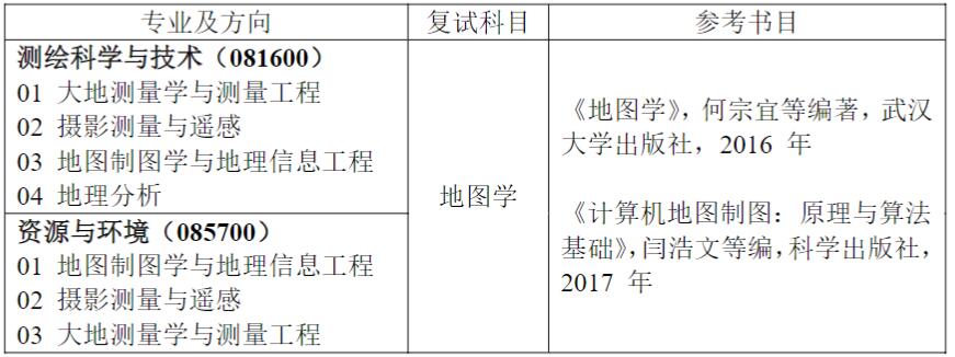 2023考研預(yù)調(diào)劑:2023年蘭州交通大學(xué)測繪與地理信息學(xué)院碩士招生預(yù)調(diào)劑通知