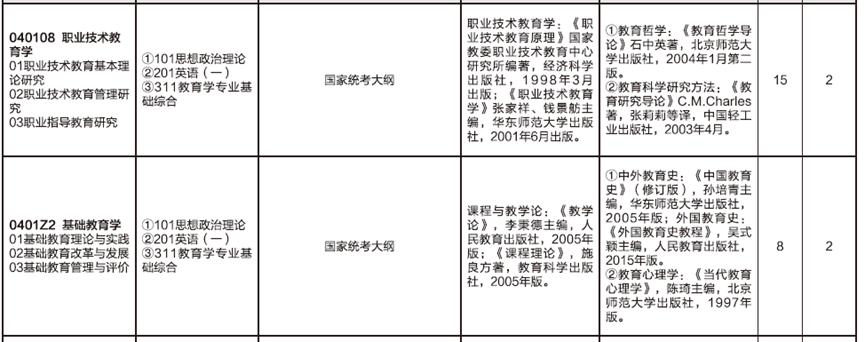 2023考研預調劑：山東師范大學教育學部2023年碩士研究生預調劑公告