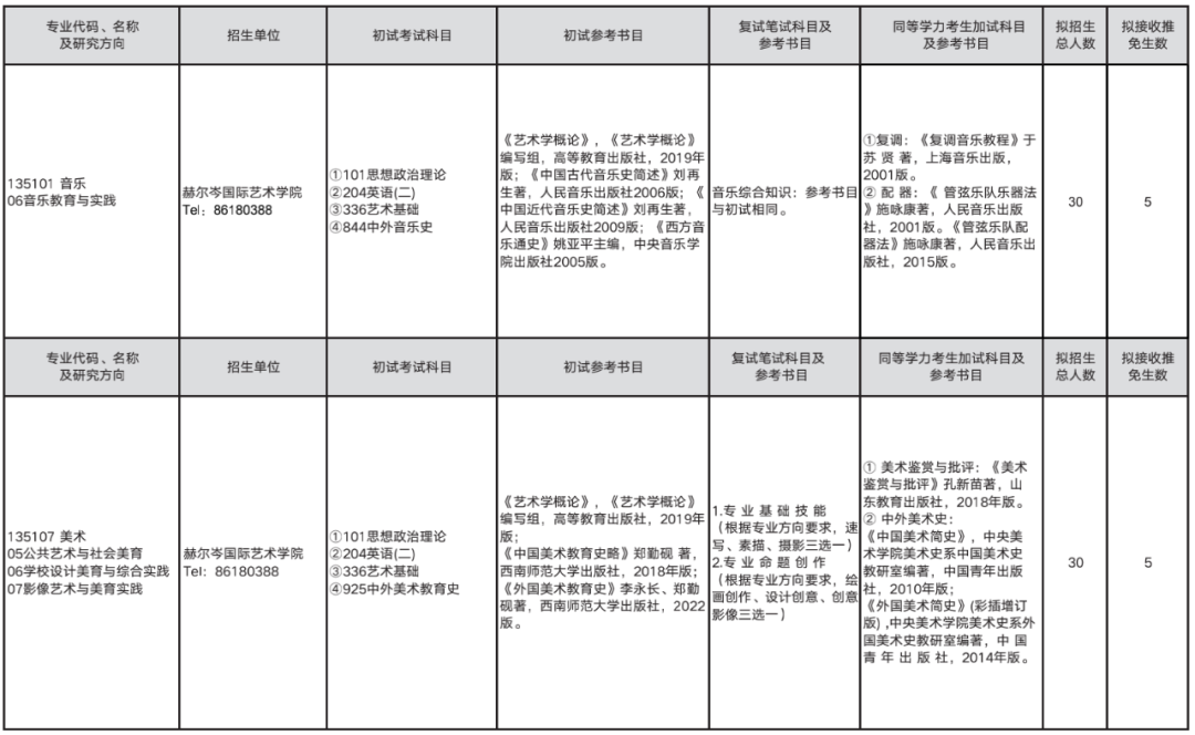 2023考研預(yù)調(diào)劑:山東師范大學(xué)赫爾岑國(guó)際藝術(shù)學(xué)院2023年碩士研究生預(yù)調(diào)劑公告