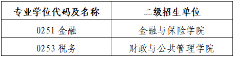 2023考研預調劑:廣西財經學院2023年碩士研究生招生預調劑公告