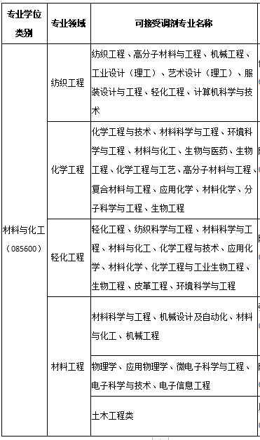 2023考研預(yù)調(diào)劑:湖南工程學(xué)院2023年研究生預(yù)調(diào)劑信息