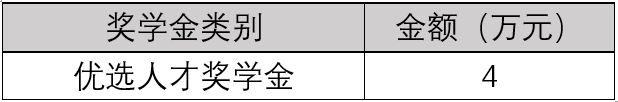 2023考研預(yù)調(diào)劑:2023年入學(xué)上海財(cái)經(jīng)大學(xué)EMBA項(xiàng)目接受考生調(diào)劑意向登記!