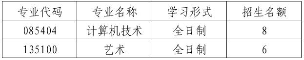 2023考研復(fù)試安排_復(fù)試時間_復(fù)試方式：天津理工大學(xué)聾人工學(xué)院2023年碩士研究生復(fù)試細(xì)則