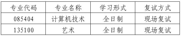 2023考研復(fù)試安排_復(fù)試時間_復(fù)試方式：天津理工大學(xué)聾人工學(xué)院2023年碩士研究生復(fù)試細(xì)則