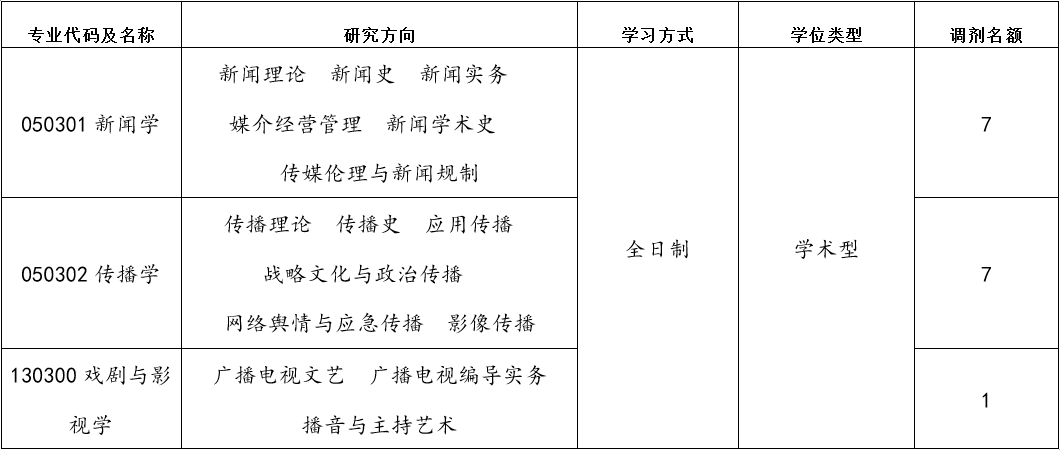 2023考研調劑:天津師范大學新聞傳播學院2023年碩士研究生調劑復試公告