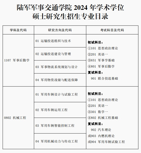 2024考研專業(yè)目錄:陸軍軍事交通學(xué)院2024年碩士研究生專業(yè)目錄