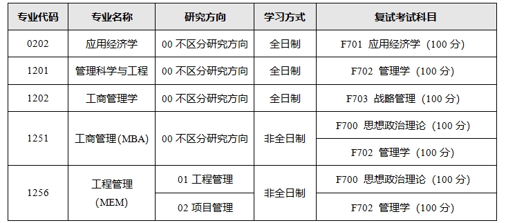 2024考研調(diào)劑:哈爾濱理工大學(xué)經(jīng)濟(jì)與管理學(xué)院關(guān)于接收2024年碩士研究生調(diào)劑的公告
