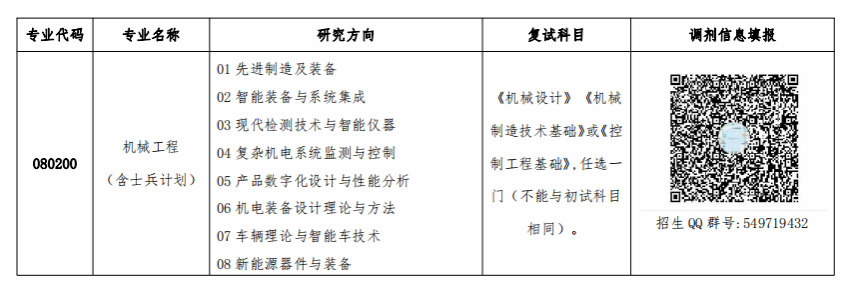2024考研調(diào)劑:陜西理工大學機械工程學院2024年“機械工程”專業(yè)(080200)碩士研究生招生調(diào)劑公告