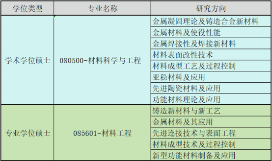 2024考研調(diào)劑:沈陽工業(yè)大學(xué)材料科學(xué)與工程學(xué)院2024年考研調(diào)劑通知