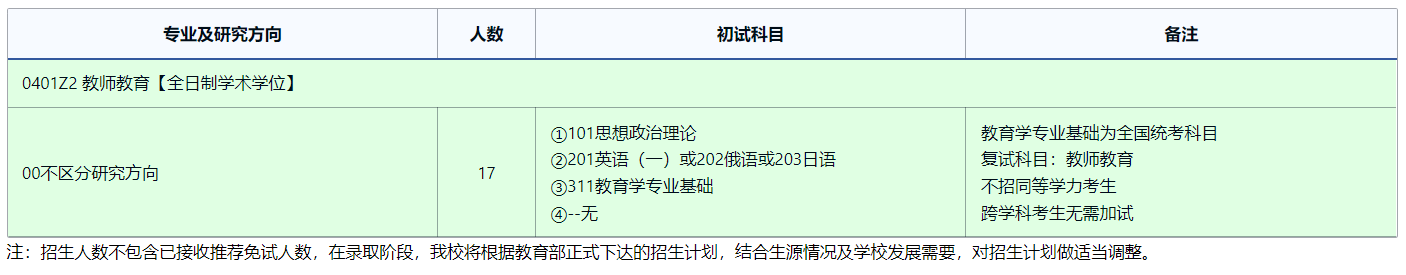 2025考研專業(yè)目錄:東北師范大學(xué)教師教育研究院2025年全國統(tǒng)考碩士研究生招生專業(yè)目錄