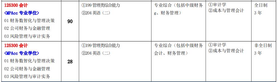 2025MPAcc專業目錄:江西師范大學2025年MPAcc碩士研究生招生專業目錄