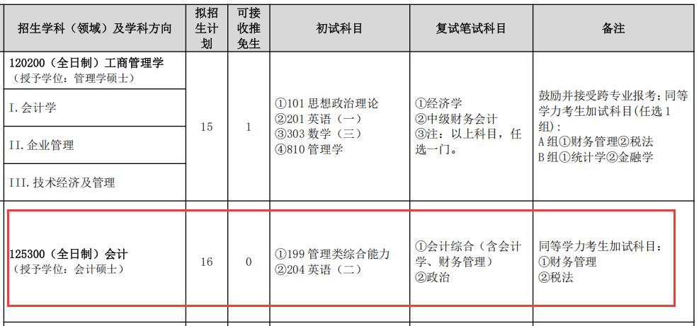 2025MPAcc專業目錄：山東建筑大學2025年MPAcc碩士研究生招生專業目錄