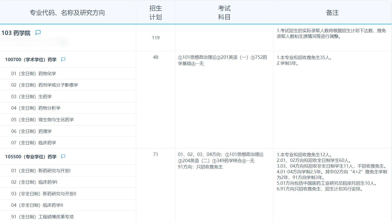 2025考研專業(yè)目錄:復旦大學藥學院2025年招收攻讀碩士學位研究生專業(yè)目錄