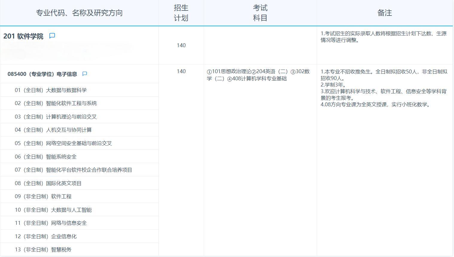 2025考研專業(yè)目錄：復(fù)旦大學(xué)軟件學(xué)院2025年招收攻讀碩士學(xué)位研究生專業(yè)目錄