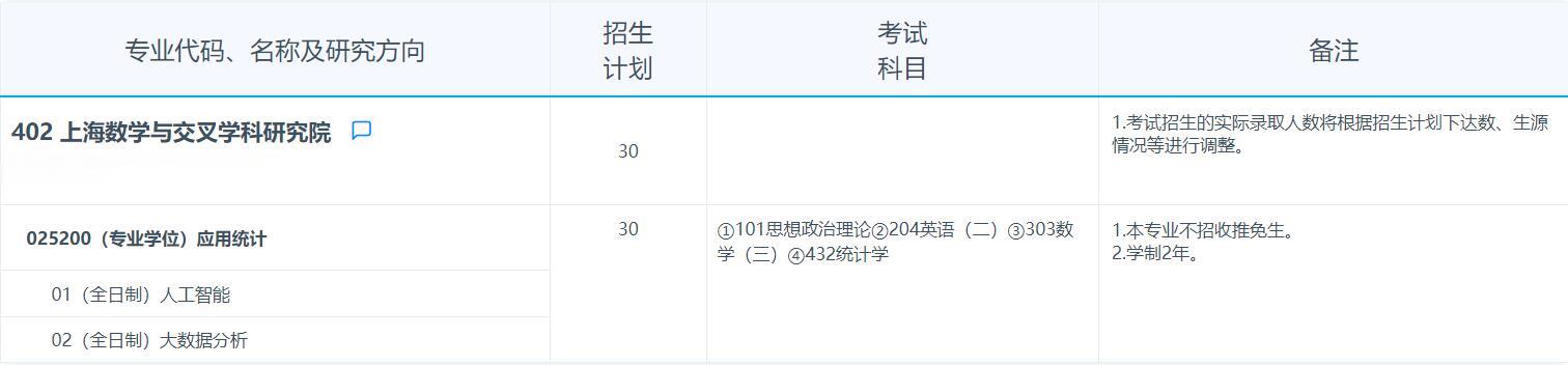 2025考研專業(yè)目錄:復(fù)旦大學(xué)上海數(shù)學(xué)與交叉學(xué)科研究院2025年招收攻讀碩士學(xué)位研究生專業(yè)目錄