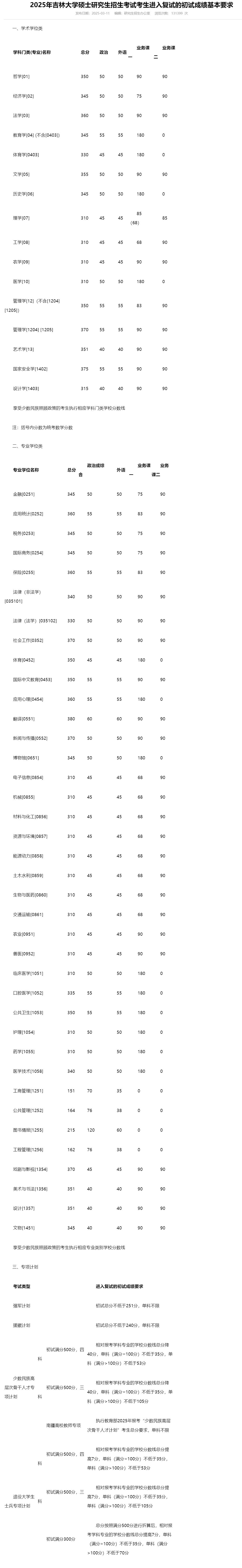 2025考研34所自主劃線分數線:2025年吉林大學碩士研究生招生考試考生進入復試的初試成績基本要求